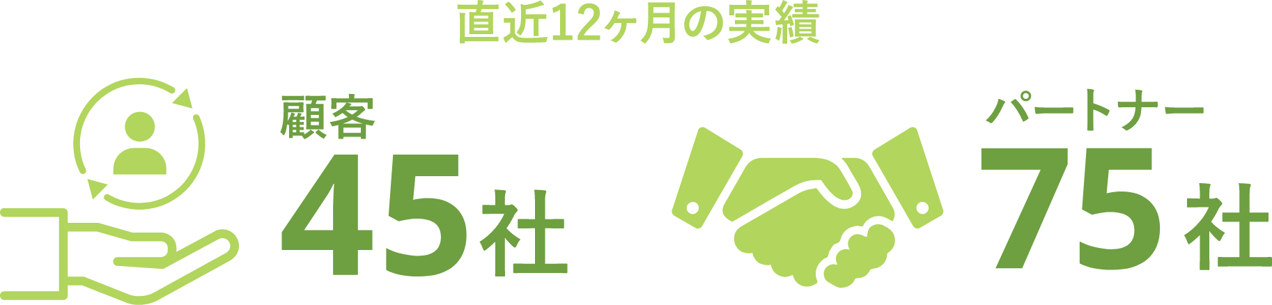 技術職78%,営業職14%,事務職8%