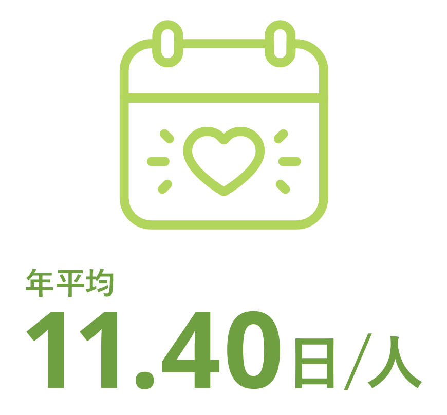 年平均11.4日/人